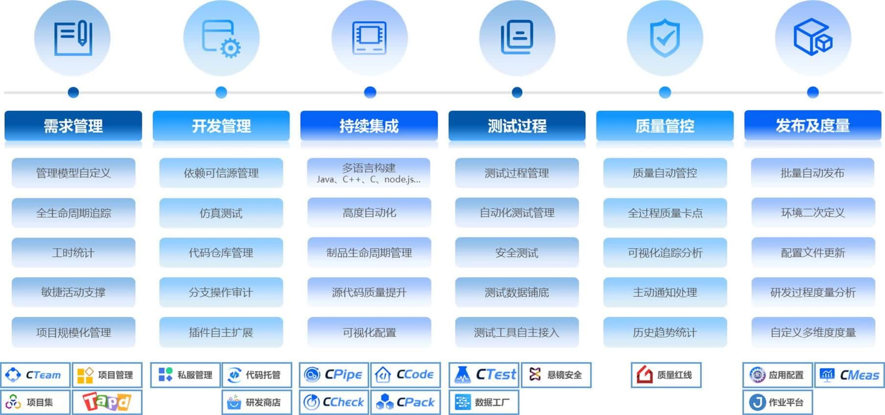 應(yīng)用運維自動化解決方案