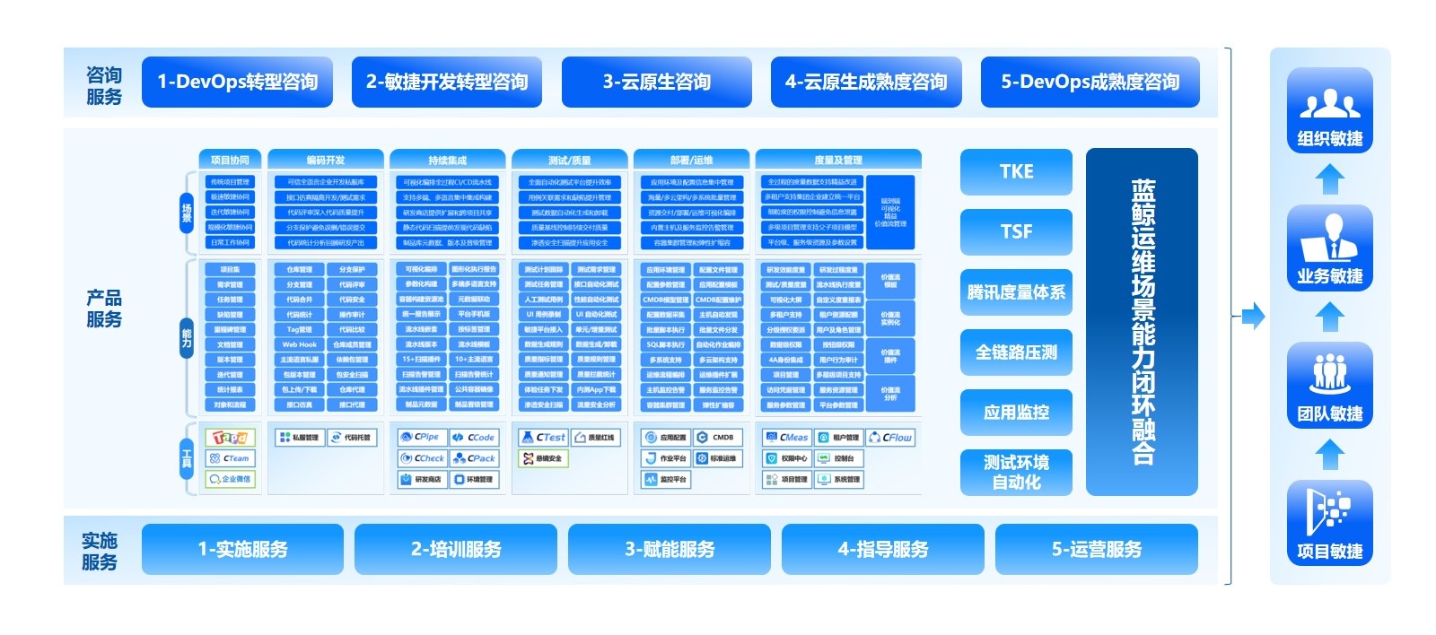 應(yīng)用運(yùn)維自動(dòng)化解決方案