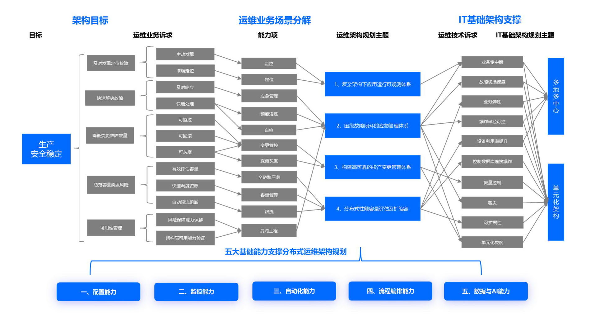 嘉為解決方案及架構(gòu)圖