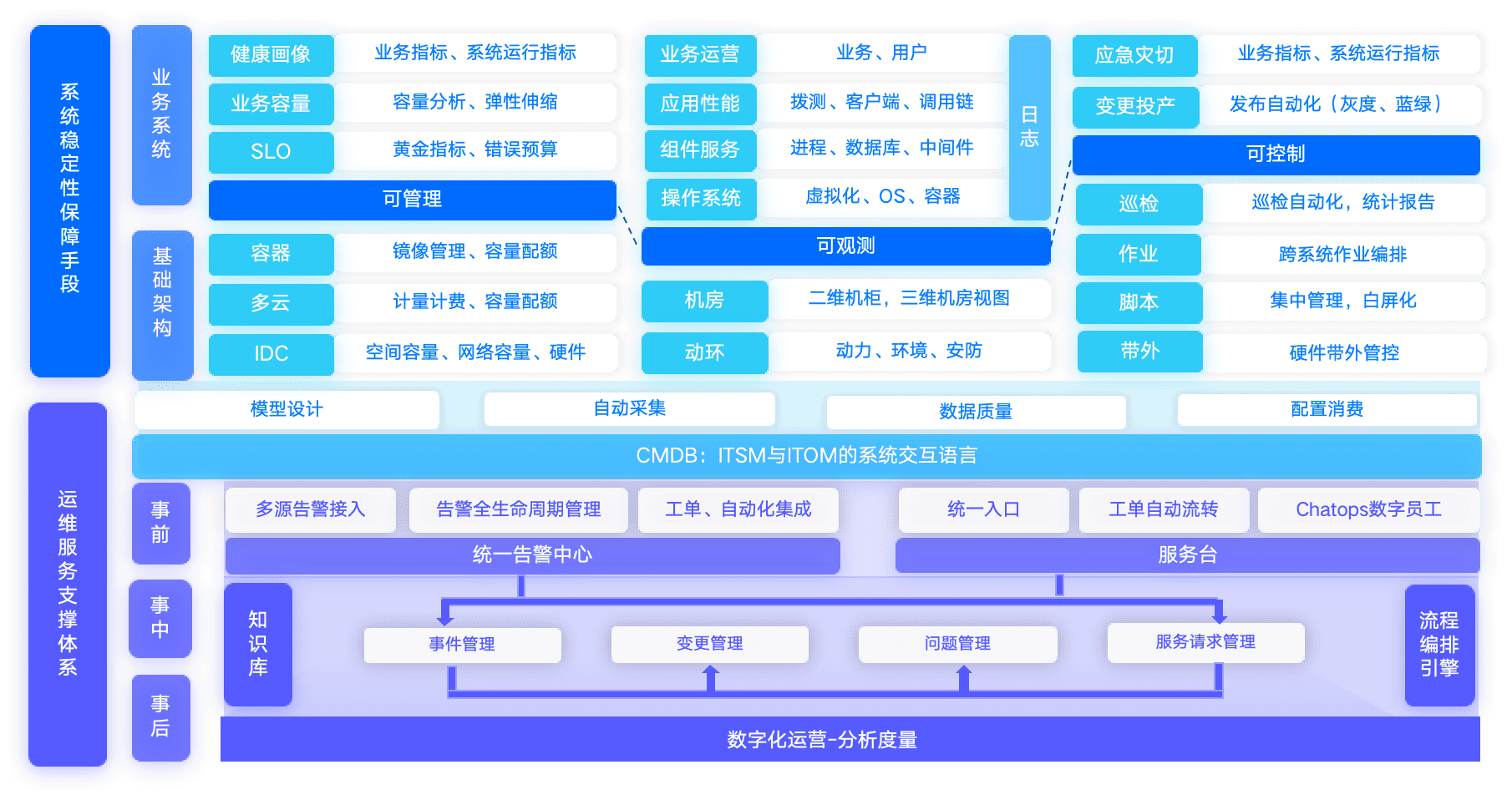 嘉為解決方案及架構(gòu)圖