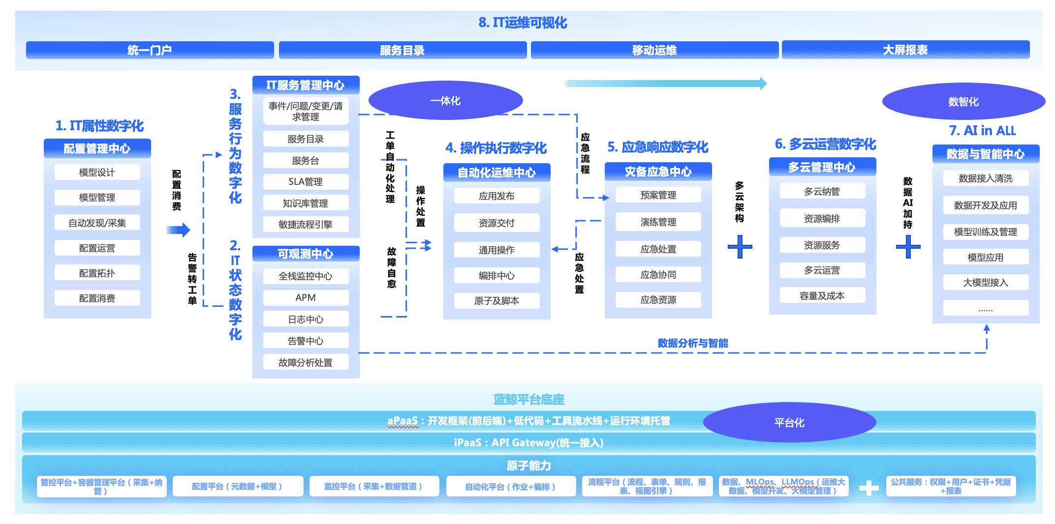 應(yīng)用運(yùn)維自動化解決方案