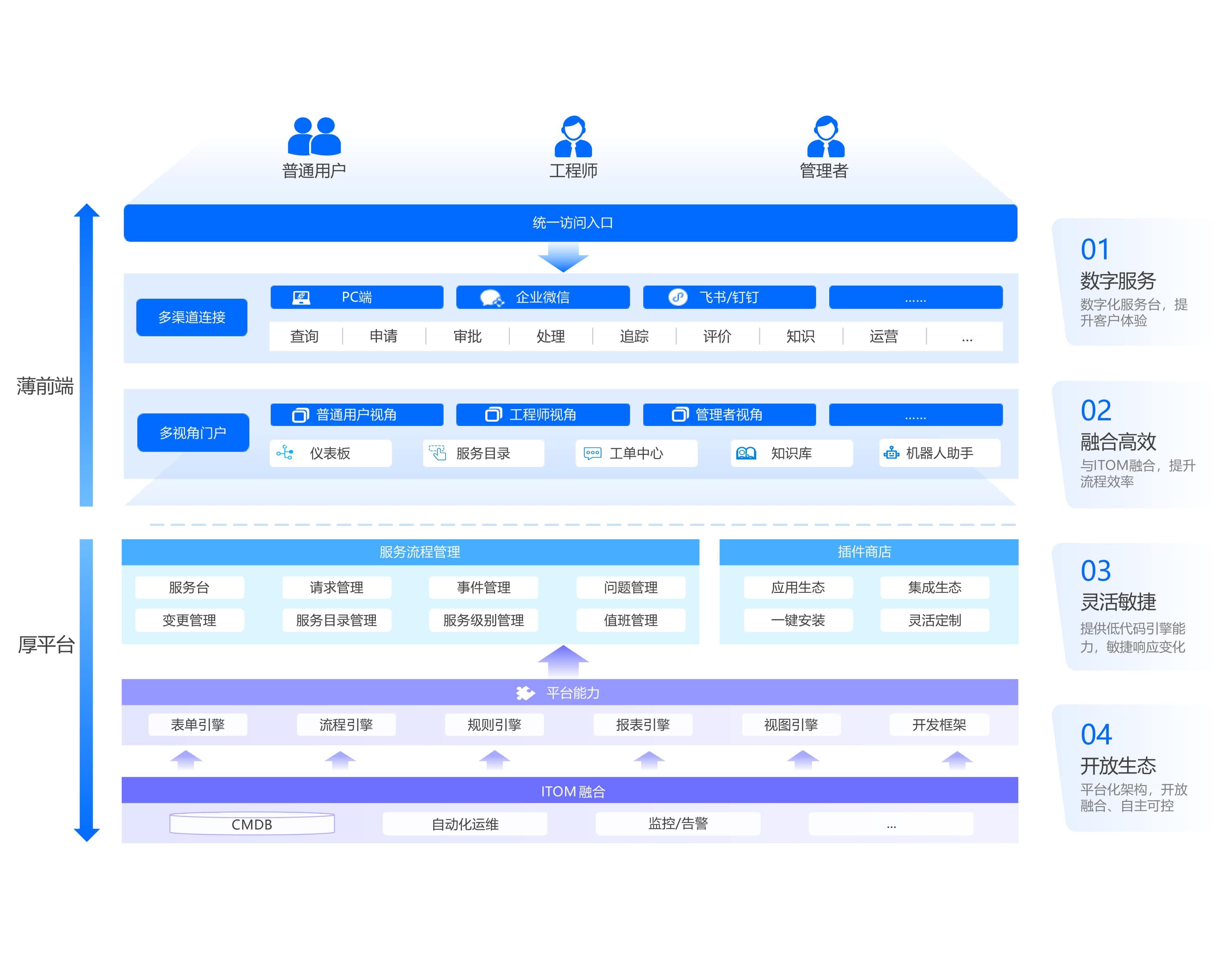 應(yīng)用運(yùn)維自動(dòng)化解決方案