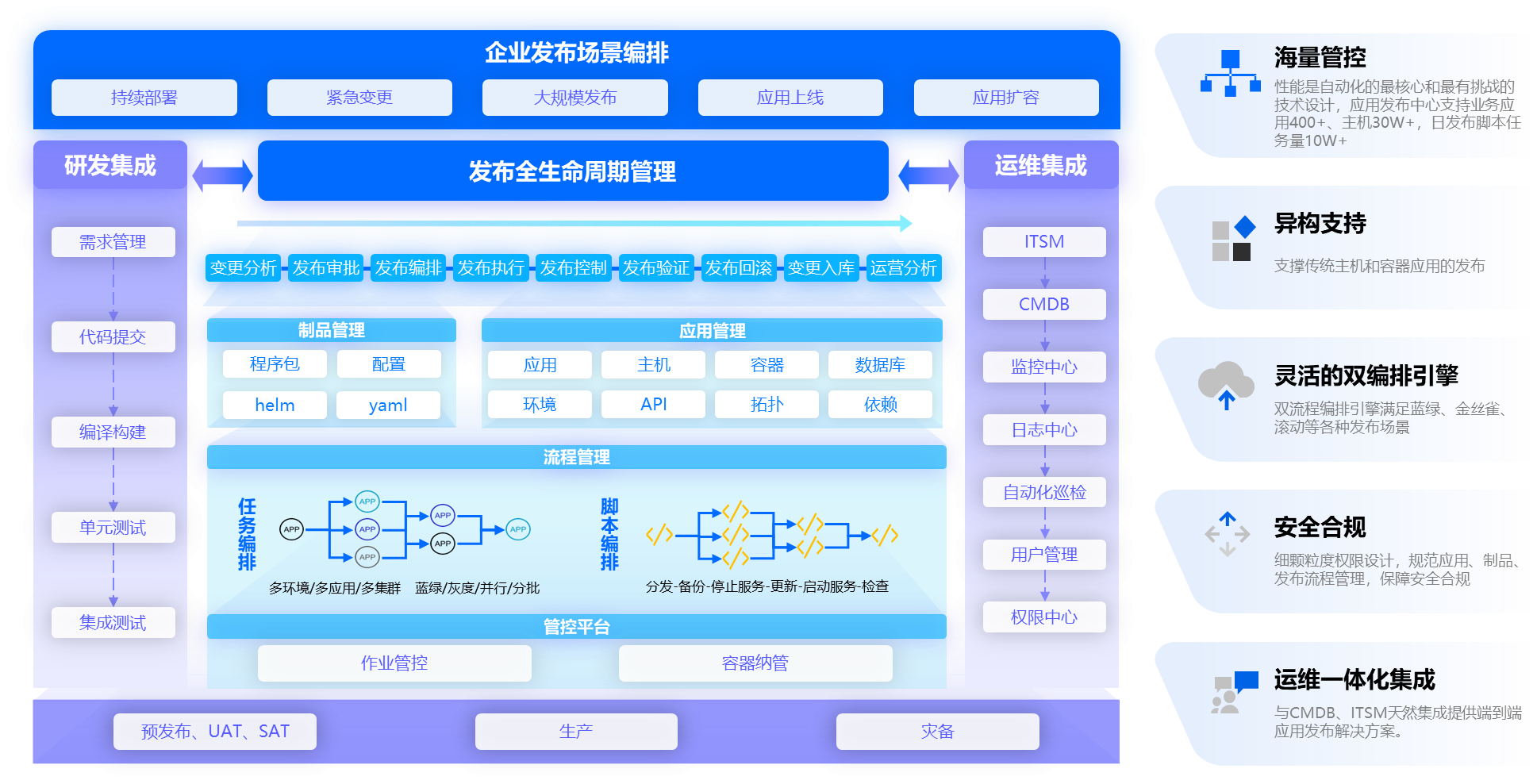 應用運維自動化解決方案