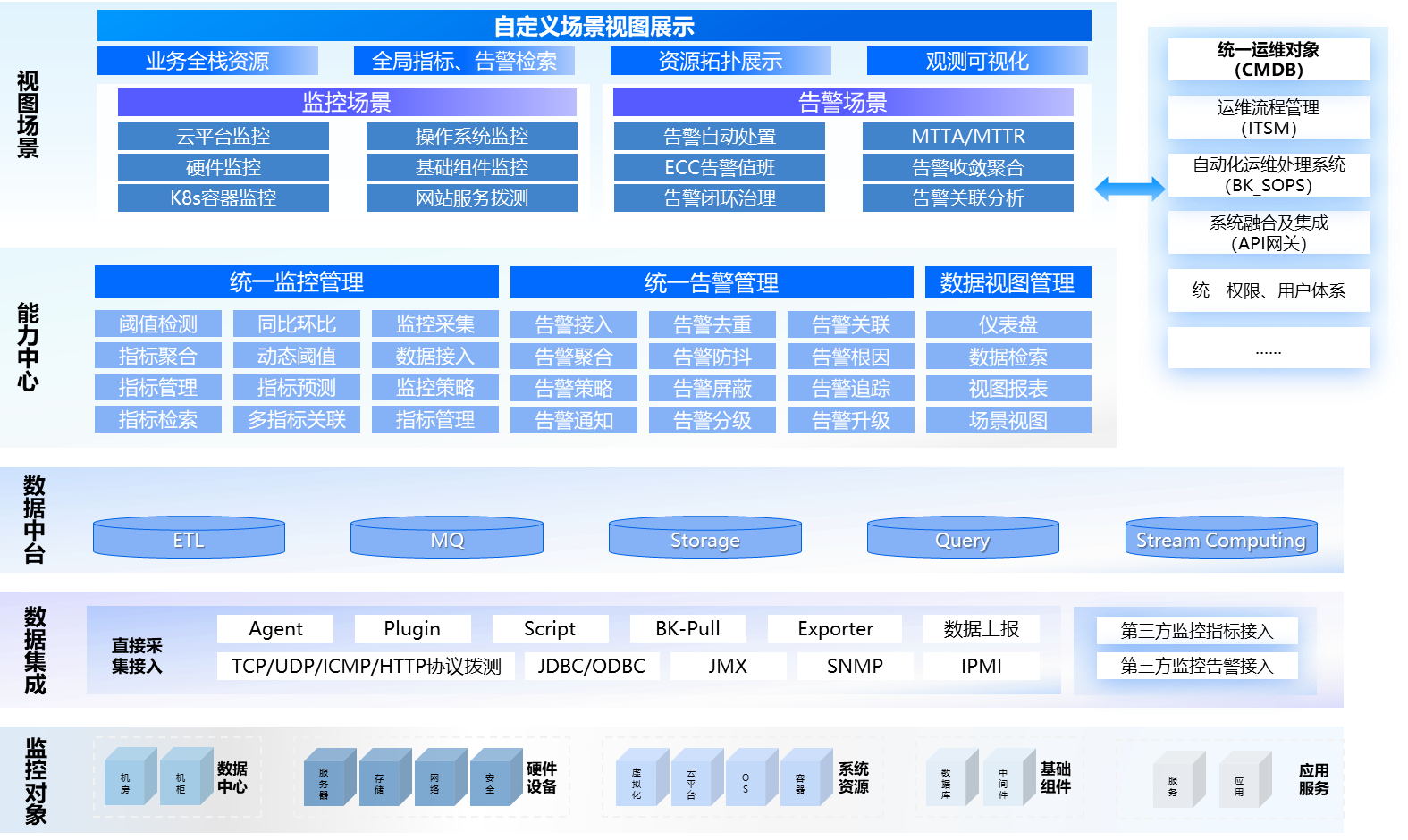 應用運維自動化解決方案