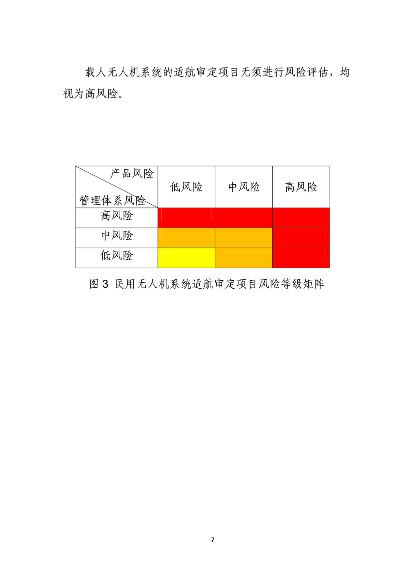 民用无人机系统适航审定项目风险评估指南（试行）(图9)
