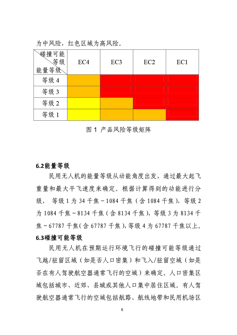 民用无人机系统适航审定项目风险评估指南（试行）(图7)