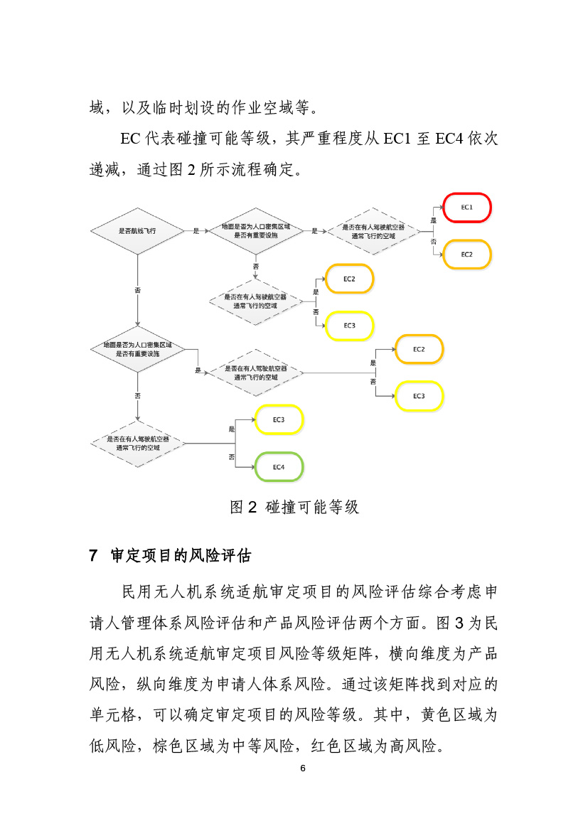 民用无人机系统适航审定项目风险评估指南（试行）(图8)