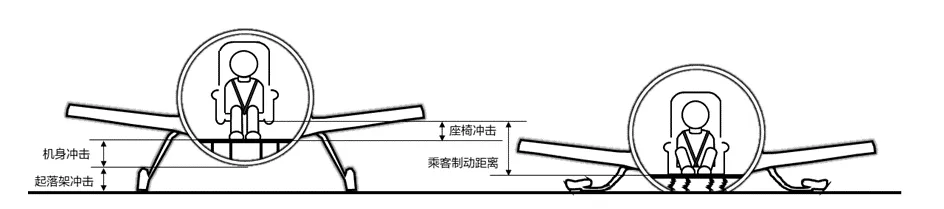 eVTOL飞机级安全性减缓措施和效果分析(图3)